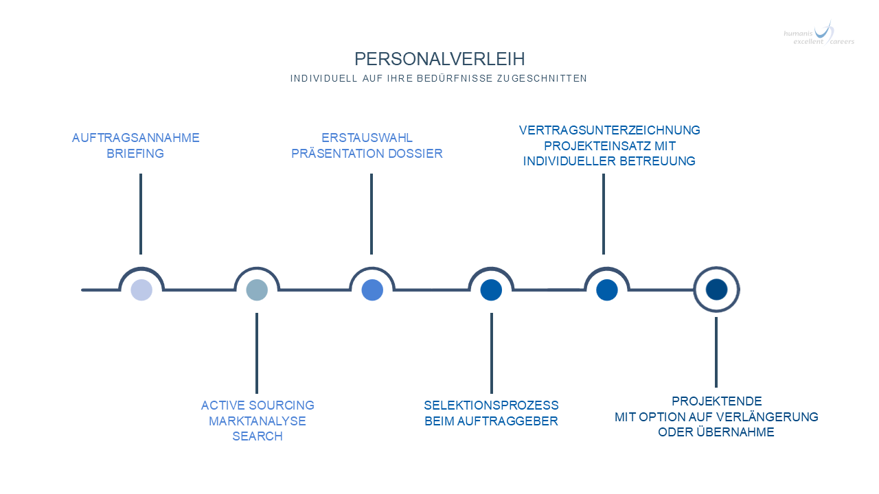 Your reliable partner for excellent recruitment.